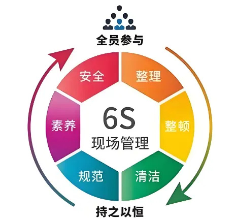 精益管理，共筑品質(zhì)家園 | 洛陽北臺(tái)壁紙6S檢查行動(dòng)